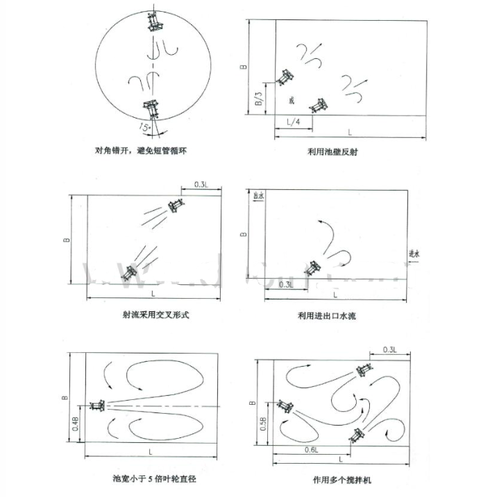 潛水?dāng)嚢铏C(jī)的安裝形式說(shuō)明